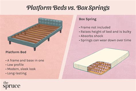 box spring for metal bed frame|metal box spring vs traditional.